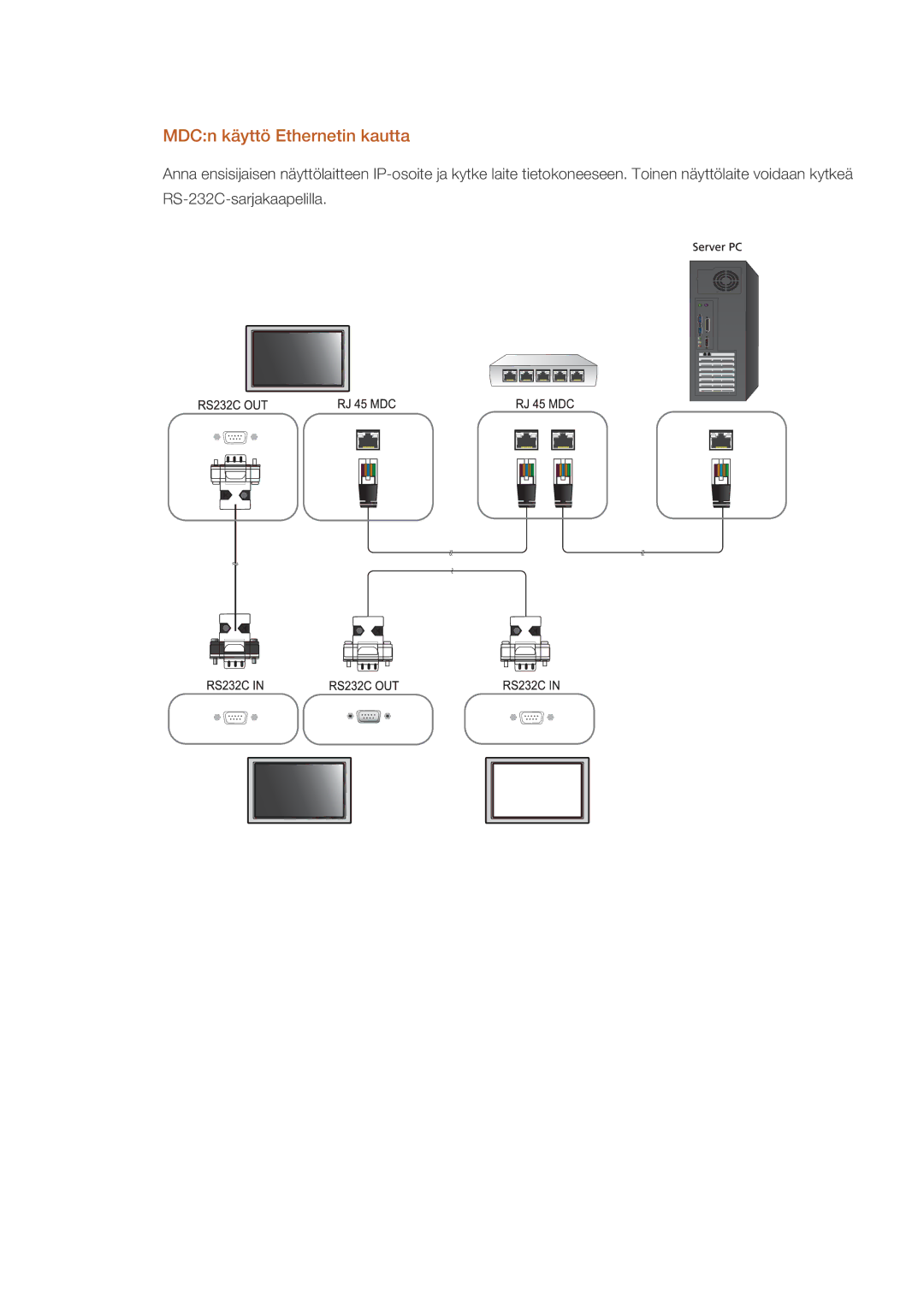 Samsung LH55CPPLBB/EN, LH46CPPLBB/EN manual MDCn käyttö Ethernetin kautta 