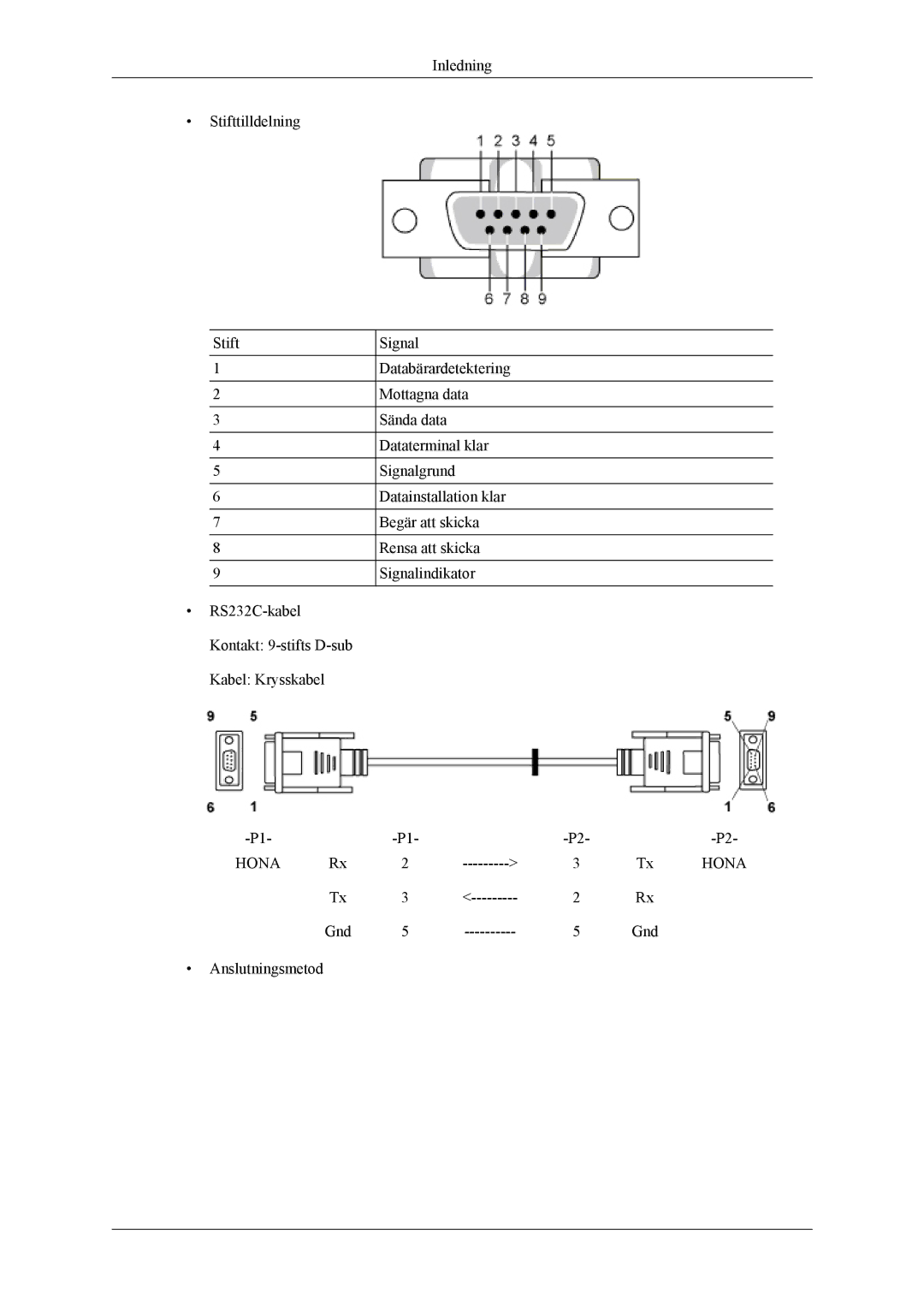 Samsung LH46CPPLBB/EN, LH55CPPLBB/EN manual Hona 