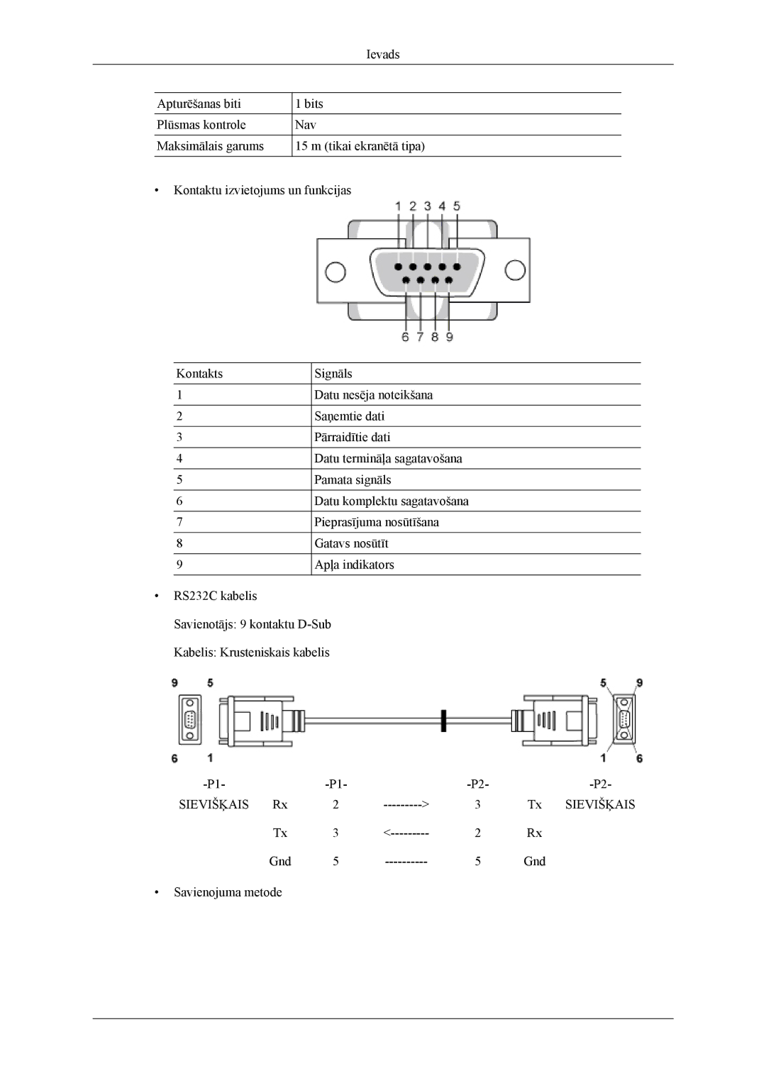 Samsung LH55CPPLBB/EN, LH46CPPLBB/EN manual Sievišķais 