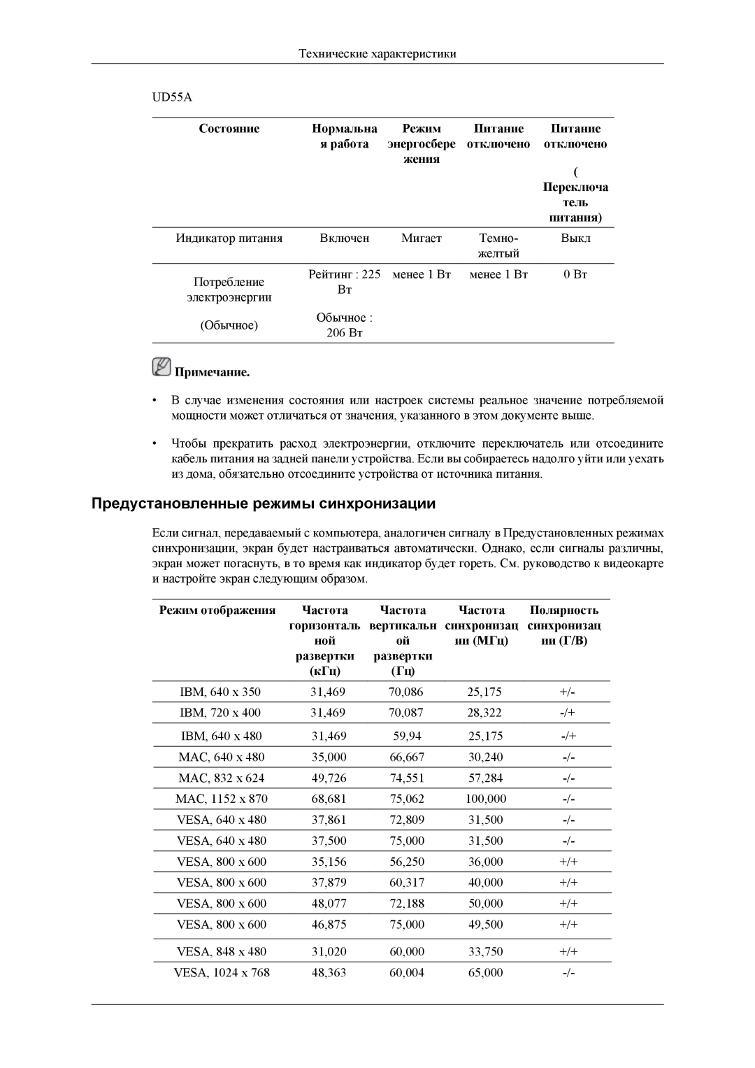 Samsung LH55CPPLBB/EN, LH46CPPLBB/EN manual Предустановленные режимы синхронизации 