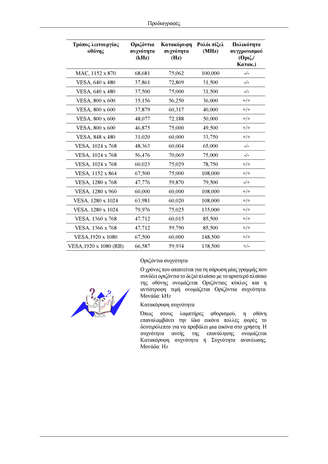 Samsung LH46CPPLBB/EN, LH55CPPLBB/EN manual Προδιαγραφές 