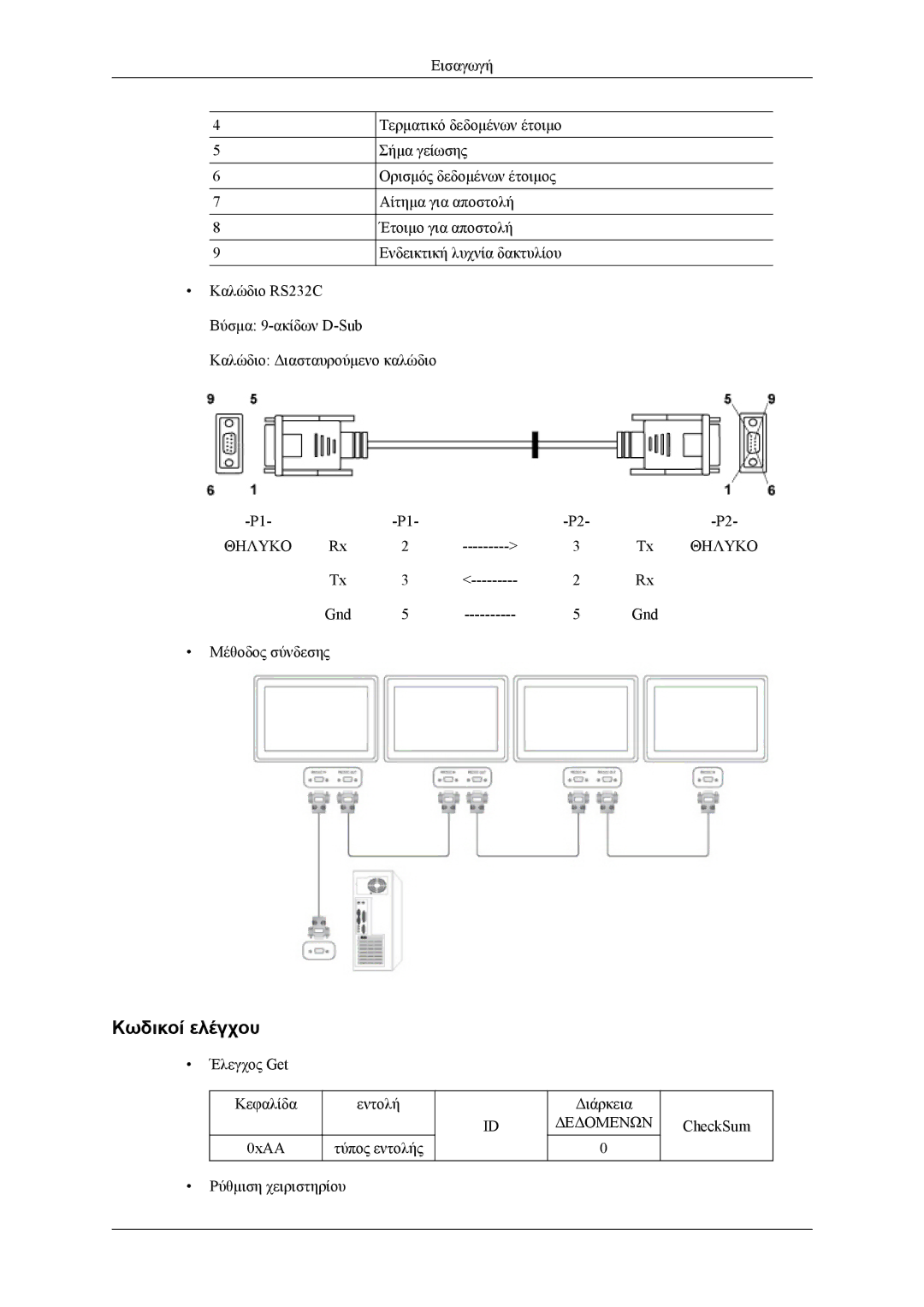 Samsung LH55CPPLBB/EN, LH46CPPLBB/EN manual Κωδικοί ελέγχου 