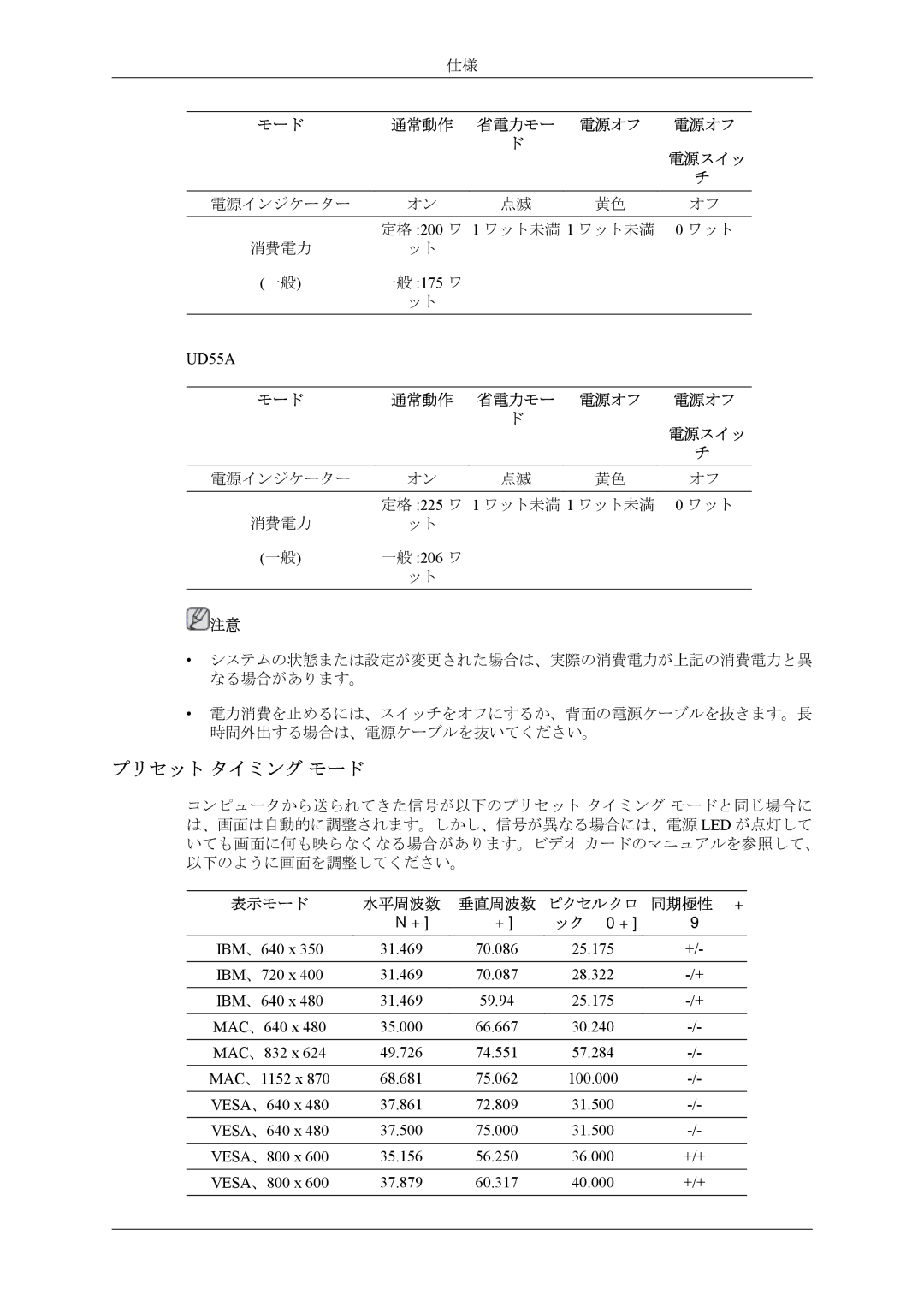 Samsung LH46CPPLBB/XJ, LH55CPPLBB/XJ manual プリセット タイミング モード, 一般 175 ワ, 一般 206 ワ 