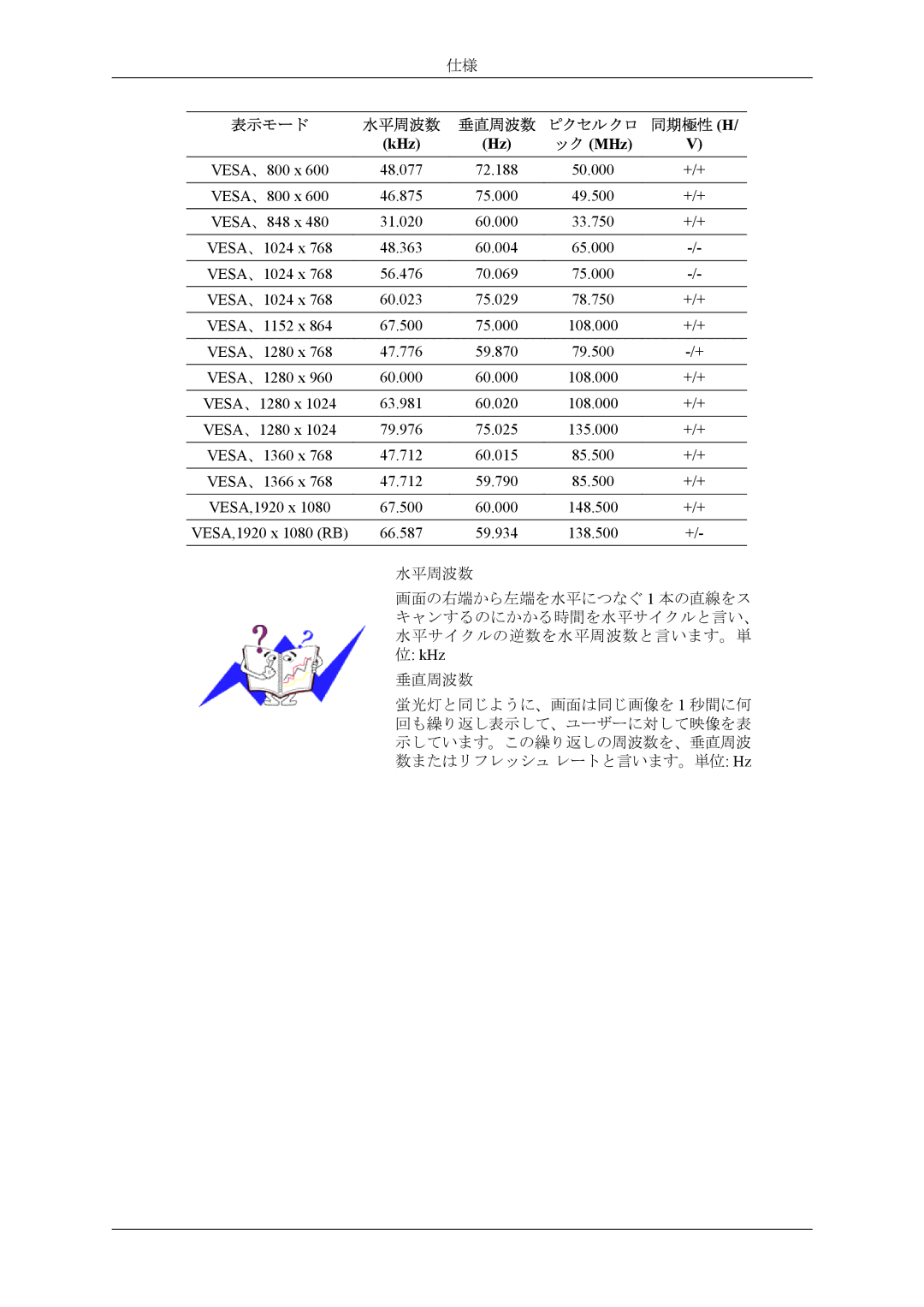 Samsung LH55CPPLBB/XJ, LH46CPPLBB/XJ manual KHz ック MHz 