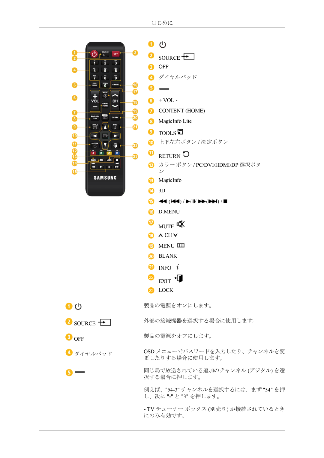 Samsung LH46CPPLBB/XJ, LH55CPPLBB/XJ manual + Vol, MagicInfo Lite, カラー ボタン / PC/DVI/HDMI/DP 選択ボタ MagicInfo 