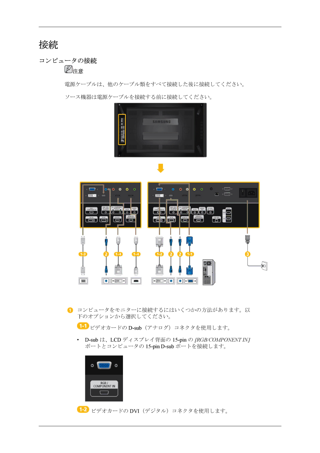 Samsung LH55CPPLBB/XJ, LH46CPPLBB/XJ manual コンピュータの接続, Subは、LCD ディスプレイ背面の 15-pinの RGB/COMPONENT 