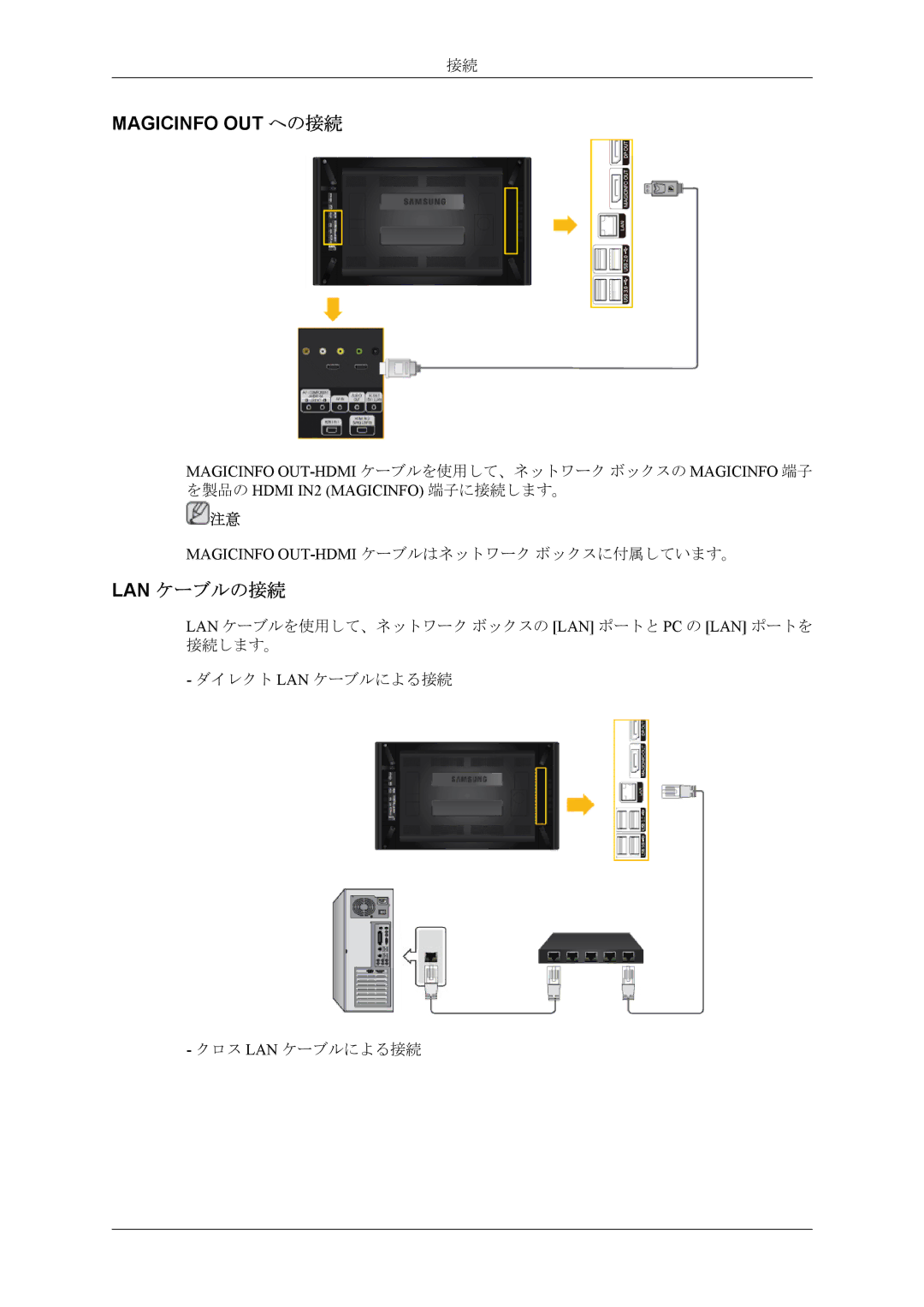 Samsung LH55CPPLBB/XJ, LH46CPPLBB/XJ manual Magicinfo OUT への接続, Lan ケーブルの接続 