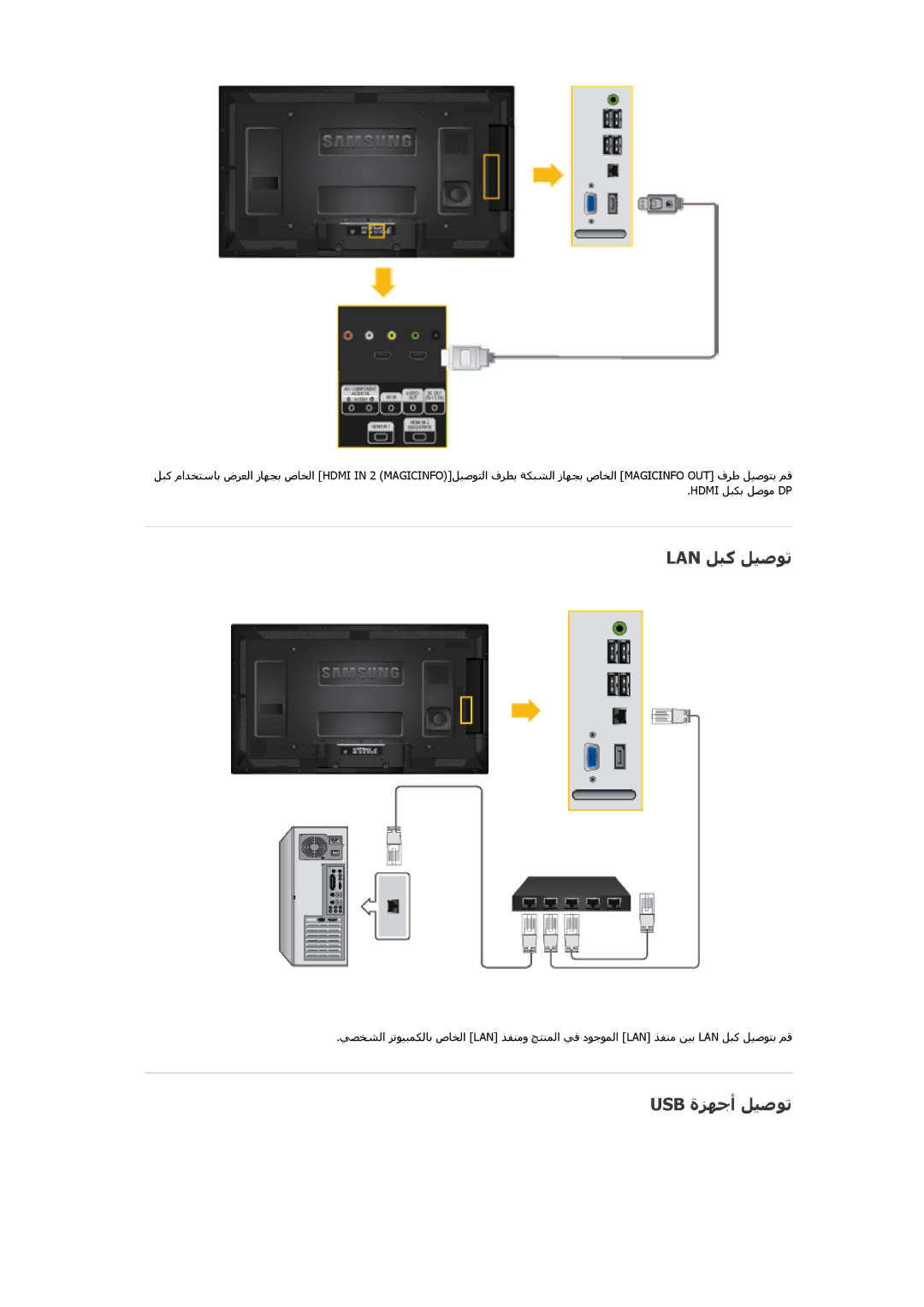 Samsung LH40CRPMBD/NG, LH46CRPMBC/EN, LH40CRPMBD/EN, LH40CRPMBC/EN, LH46CRPMBC/XY manual Lan ﻞﺒآ ﻞﻴﺻﻮﺗ, Usb ةﺰﻬﺟأ ﻞﻴﺻﻮﺗ 