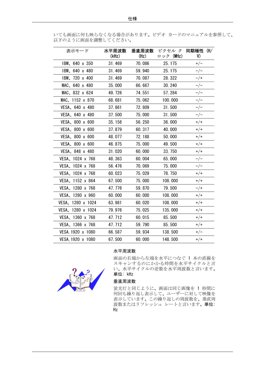 Samsung LH40CRPMBC/XJ, LH46CRPMBC/XJ, LH46CRPMBD/XJ, LH40CRPMBD/XJ manual 同期極性 H 