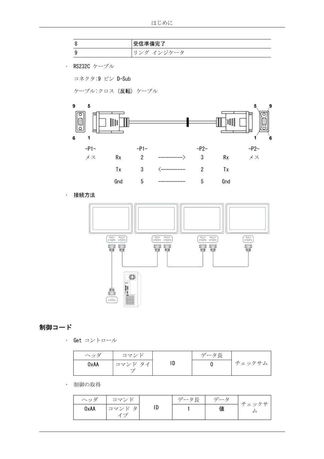 Samsung LH40CRPMBC/XJ, LH46CRPMBC/XJ, LH46CRPMBD/XJ, LH40CRPMBD/XJ manual 制御コード 