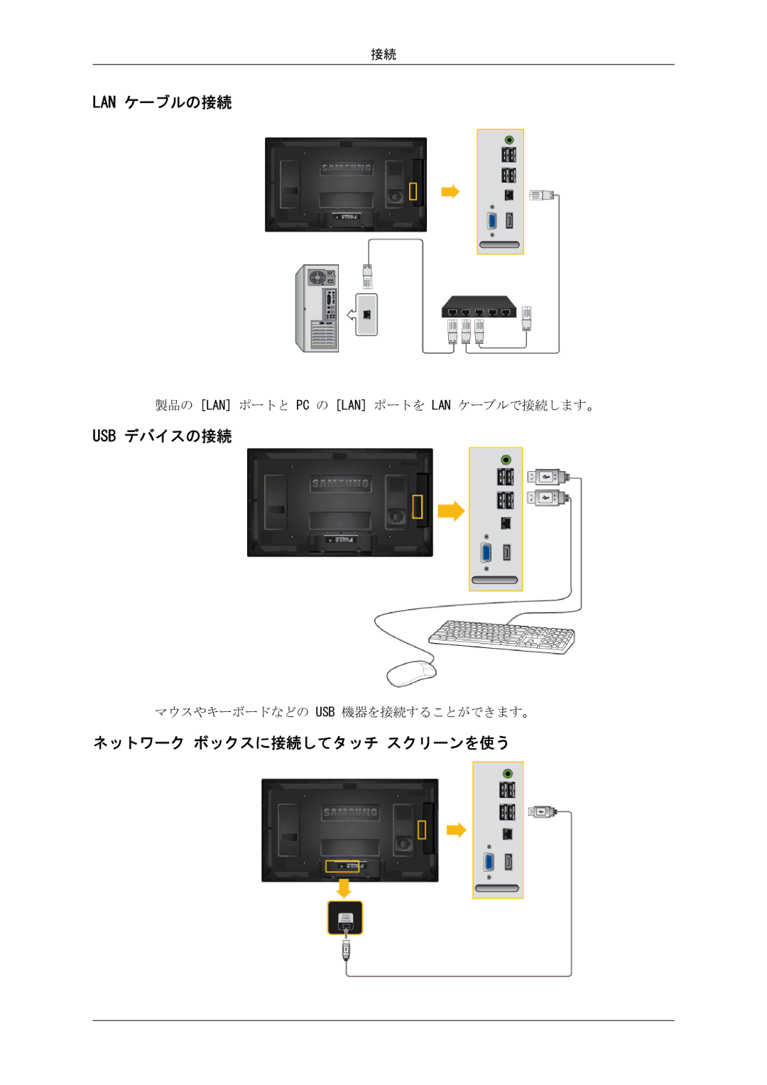 Samsung LH40CRPMBD/XJ, LH46CRPMBC/XJ, LH46CRPMBD/XJ, LH40CRPMBC/XJ Lan ケーブルの接続, Usb デバイスの接続, ネットワーク ボックスに接続してタッチ スクリーンを使う 