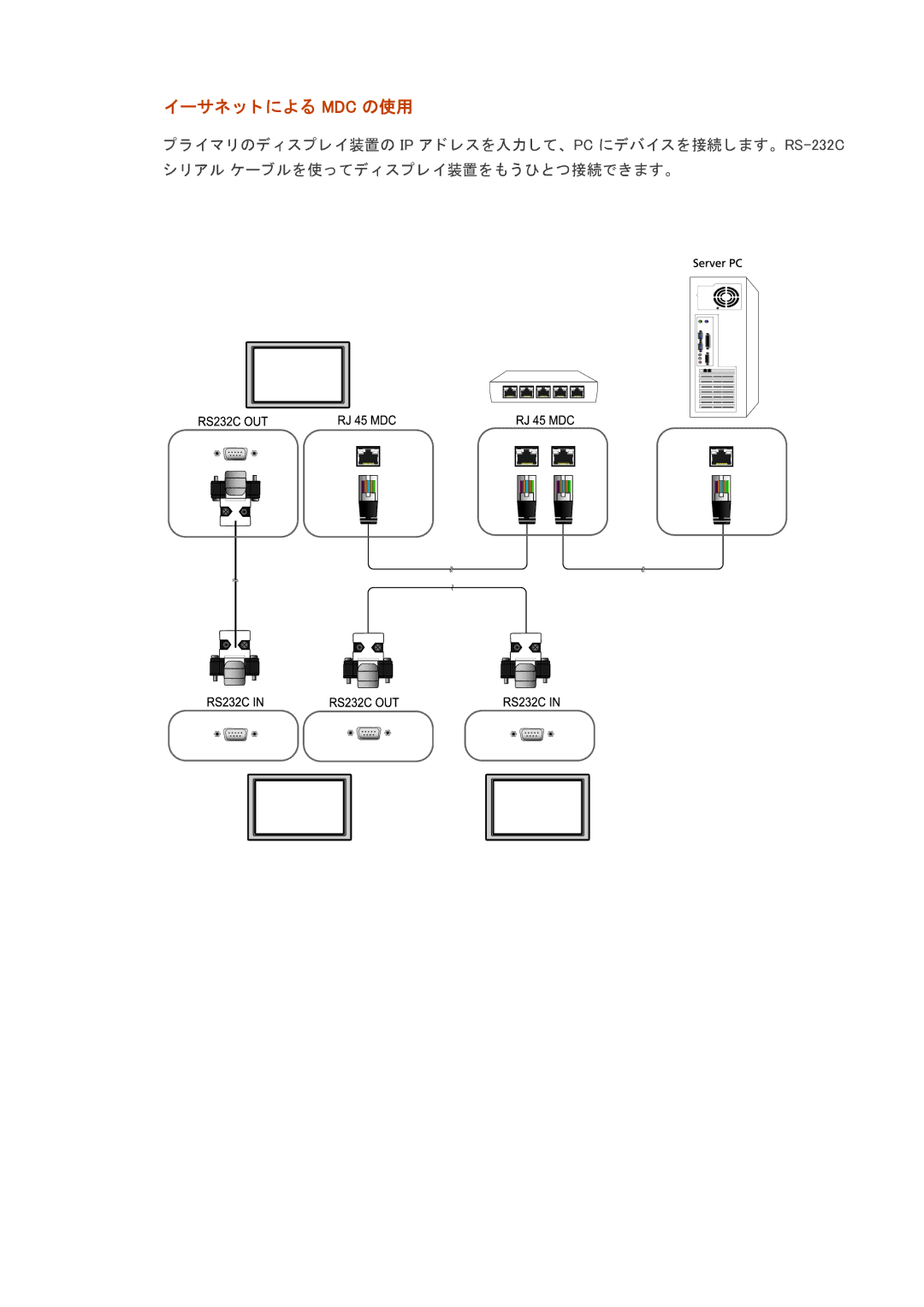 Samsung LH46CRPMBD/XJ, LH46CRPMBC/XJ, LH40CRPMBD/XJ, LH40CRPMBC/XJ manual イーサネ ッ ト による Mdc の使用 