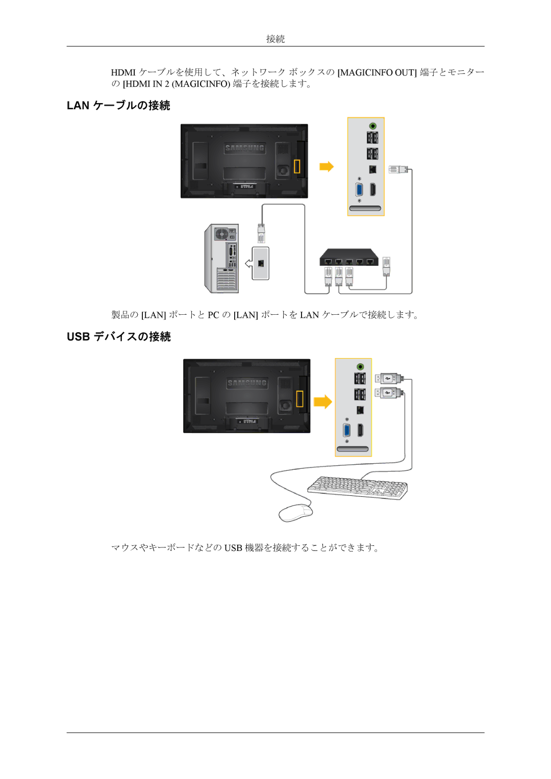 Samsung LH46CRPMBC/XJ, LH46CRPMBD/XJ, LH40CRPMBD/XJ, LH40CRPMBC/XJ manual Lan ケーブルの接続, Usb デバイスの接続 