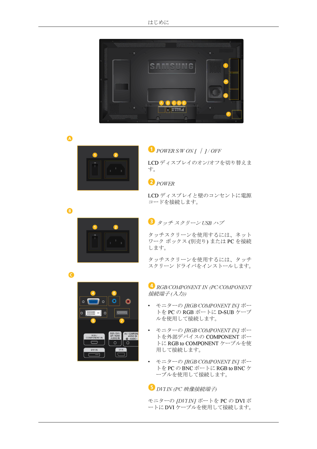 Samsung LH40CRPMBD/XJ manual Power S/W on / OFF, モニターの RGB/COMPONENT in ポー トを PC の BNC ポートに RGB to BNC ケ, DVI in PC 映像接続端子 