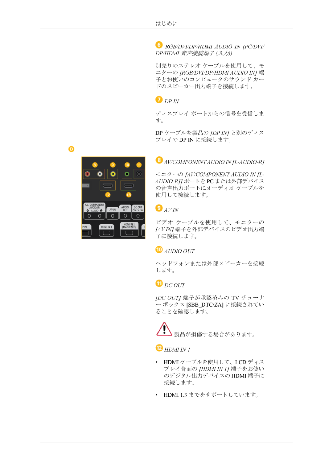 Samsung LH40CRPMBC/XJ RGB/DVI/DP/HDMI Audio in PC/DVI/ DP/HDMI 音声接続端子 入力, AV/COMPONENT Audio in L-AUDIO-R, Audio OUT, Hdmi 