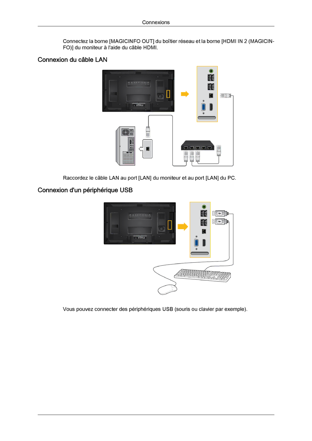 Samsung LH46CRPMBD/EN, LH46CRPMBC/EN, LH40CRPMBD/EN, LH40CRPMBC/EN Connexion du câble LAN, Connexion dun périphérique USB 