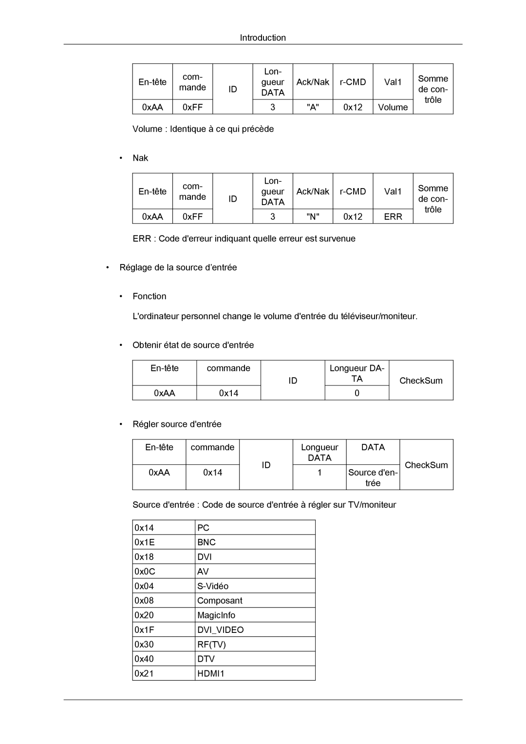 Samsung LH40CRPMBD/EN, LH46CRPMBD/EN, LH46CRPMBC/EN, LH40CRPMBC/EN manual Bnc Dvi 