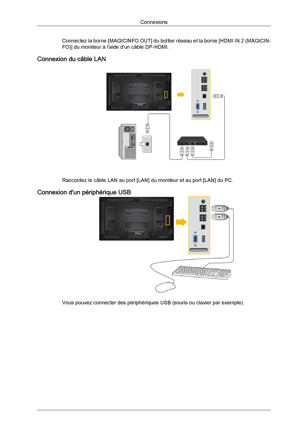 Samsung LH40CRPMBC/EN, LH46CRPMBD/EN, LH46CRPMBC/EN, LH40CRPMBD/EN Connexion du câble LAN, Connexion dun périphérique USB 