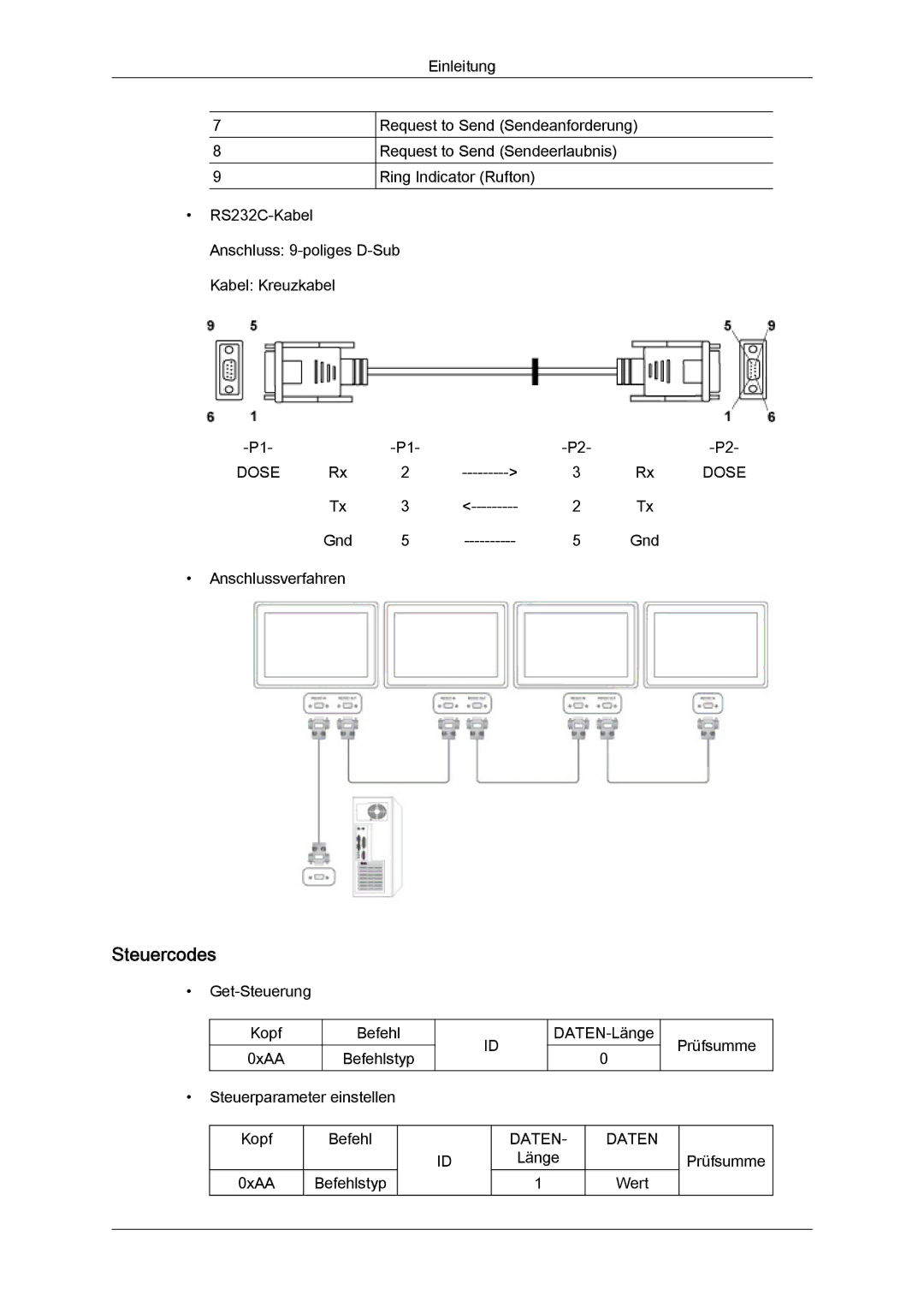 Samsung LH46CRPMBD/EN, LH46CRPMBC/EN, LH40CRPMBD/EN, LH40CRPMBC/EN manual Steuercodes 