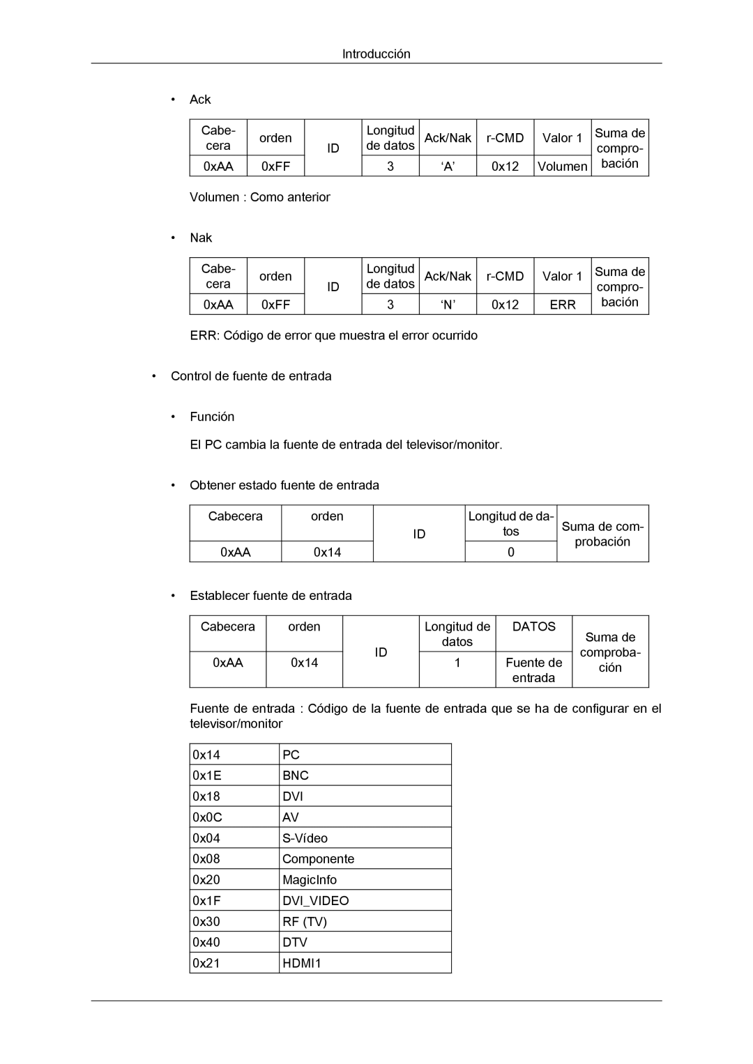 Samsung LH40CRPMBD/EN, LH46CRPMBD/EN, LH46CRPMBC/EN, LH40CRPMBC/EN manual Bnc Dvi 