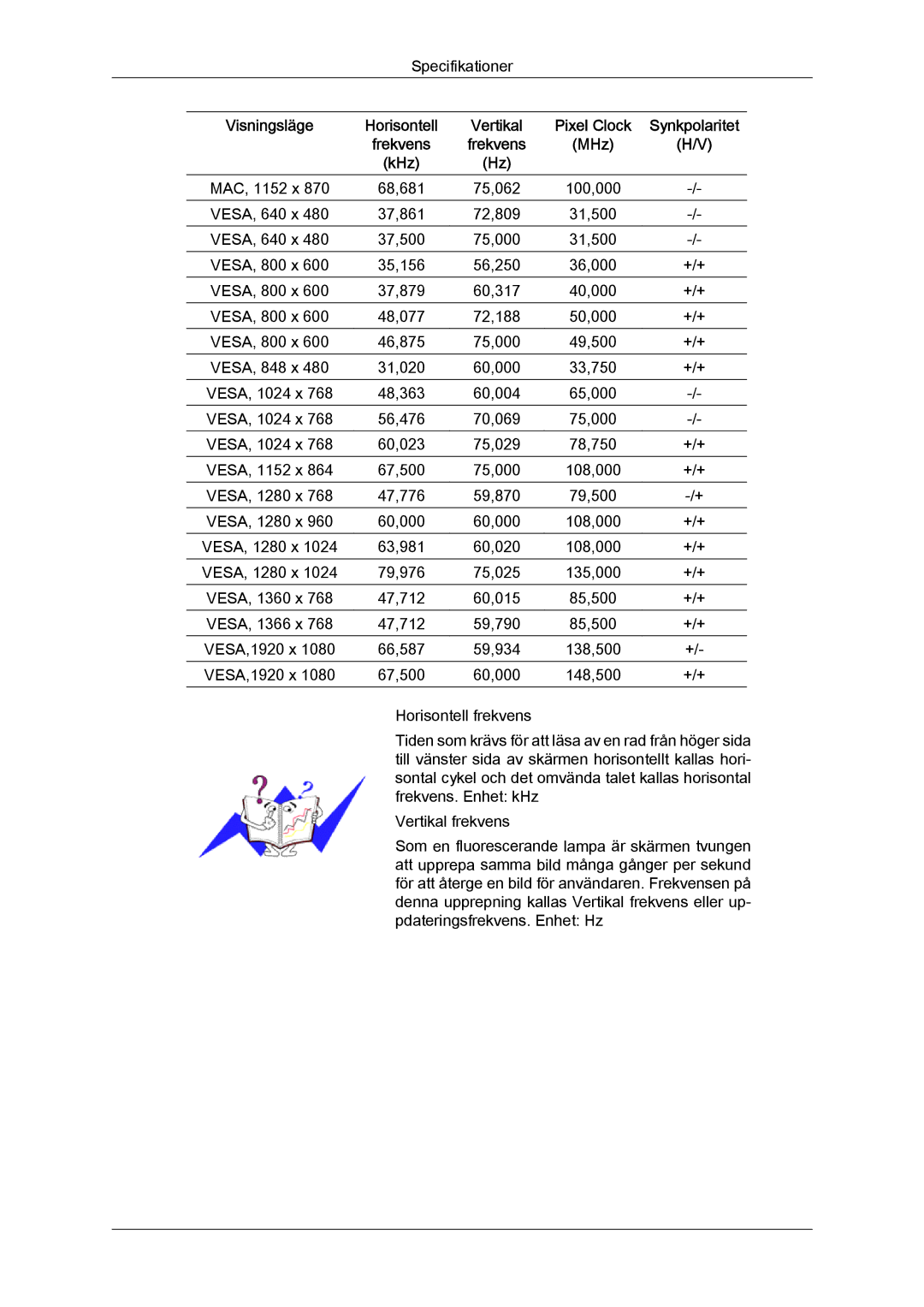 Samsung LH46CRPMBC/EN, LH46CRPMBD/EN, LH40CRPMBD/EN, LH40CRPMBC/EN manual VESA, 800 x 37,879 60,317 40,000 