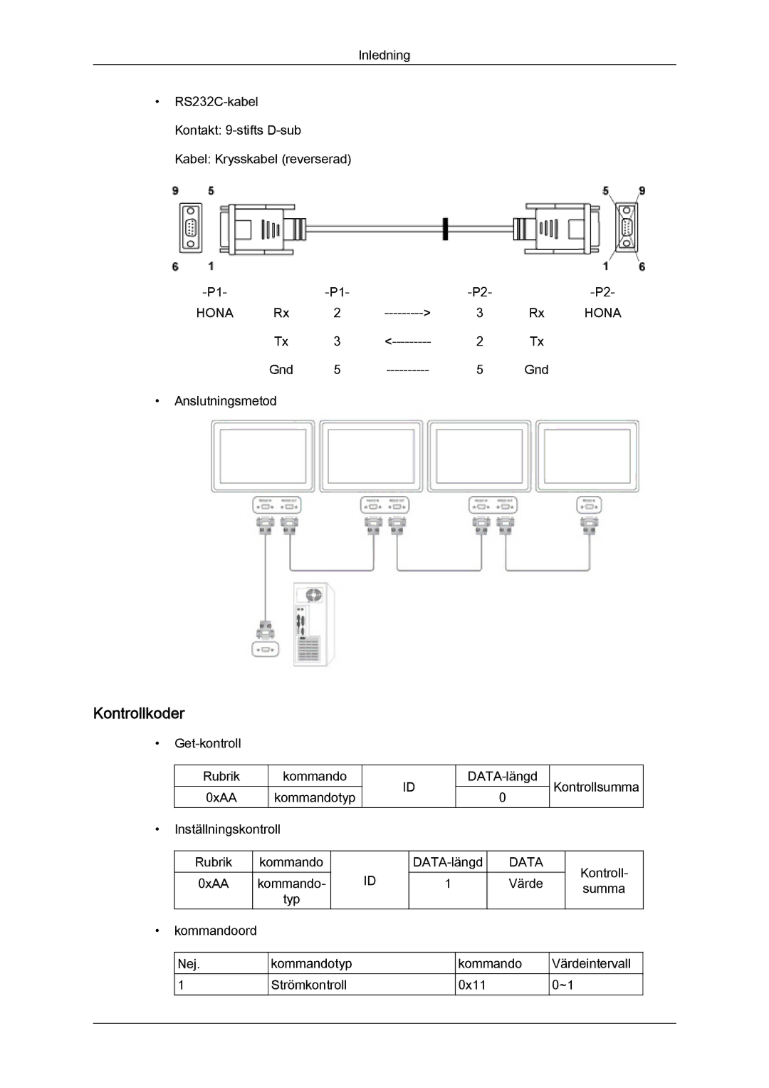 Samsung LH40CRPMBC/EN, LH46CRPMBD/EN, LH46CRPMBC/EN, LH40CRPMBD/EN manual Kontrollkoder, Data 