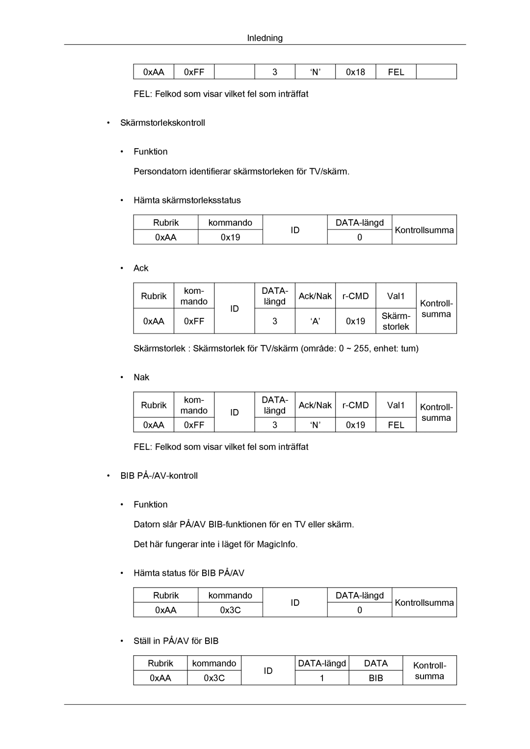 Samsung LH46CRPMBD/EN, LH46CRPMBC/EN, LH40CRPMBD/EN, LH40CRPMBC/EN manual Data BIB 