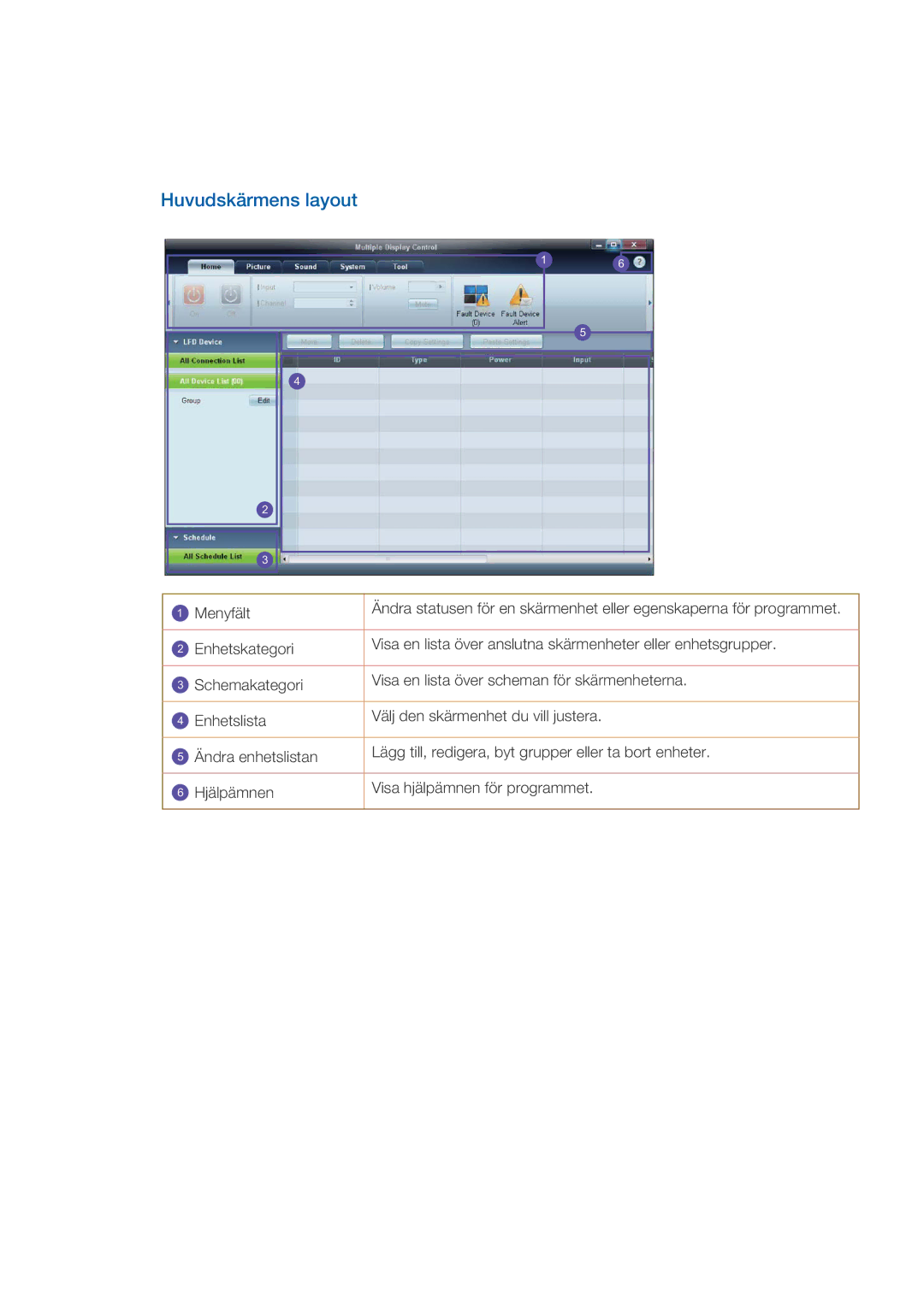 Samsung LH40CRPMBC/EN, LH46CRPMBD/EN, LH46CRPMBC/EN, LH40CRPMBD/EN manual Huvudskärmens layout 