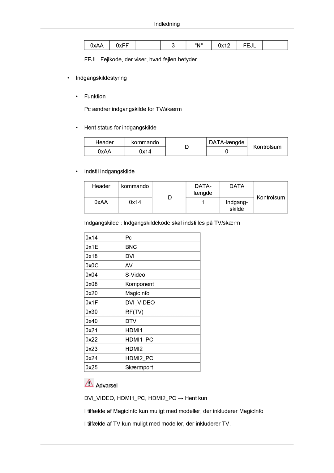 Samsung LH40CRPMBD/EN, LH46CRPMBD/EN, LH46CRPMBC/EN, LH40CRPMBC/EN manual Bnc Dvi 