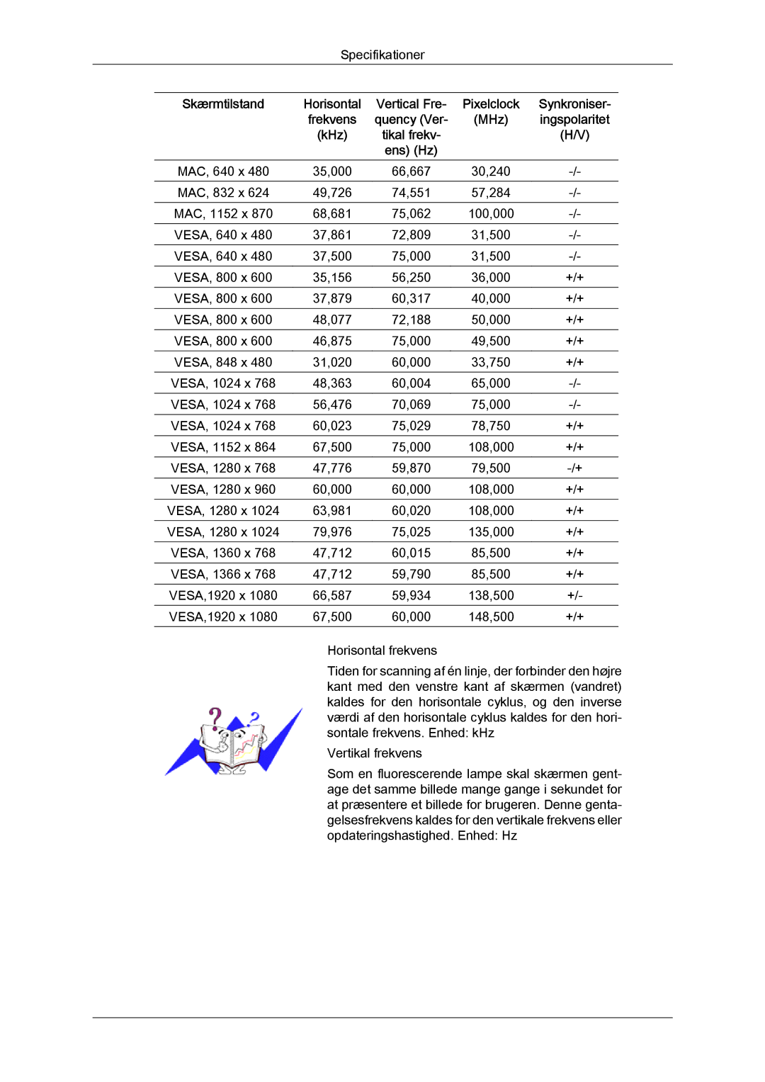 Samsung LH46CRPMBC/EN, LH46CRPMBD/EN, LH40CRPMBD/EN, LH40CRPMBC/EN manual VESA, 800 x 37,879 60,317 40,000 