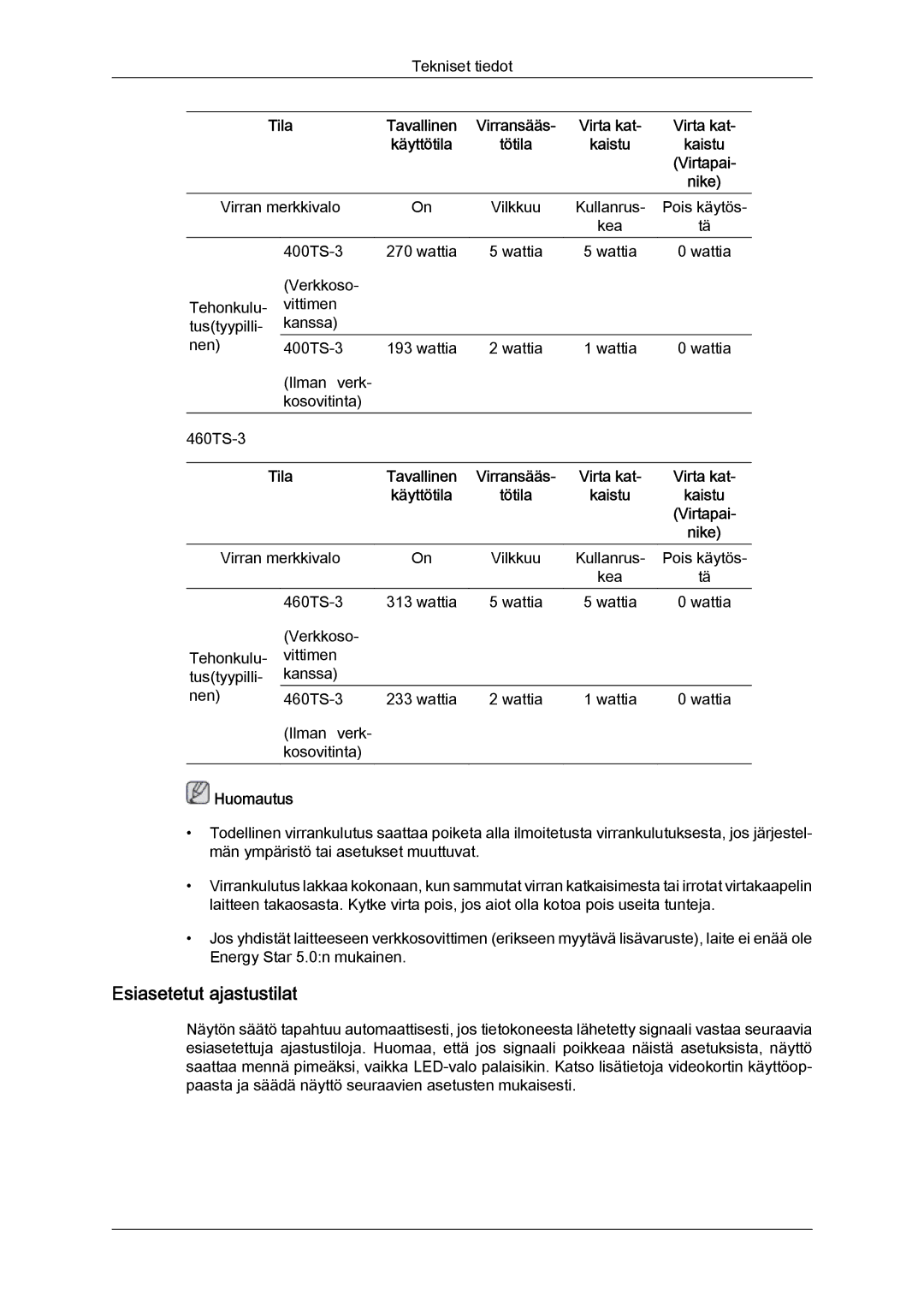 Samsung LH40CRPMBC/EN, LH46CRPMBD/EN, LH46CRPMBC/EN, LH40CRPMBD/EN manual Esiasetetut ajastustilat 