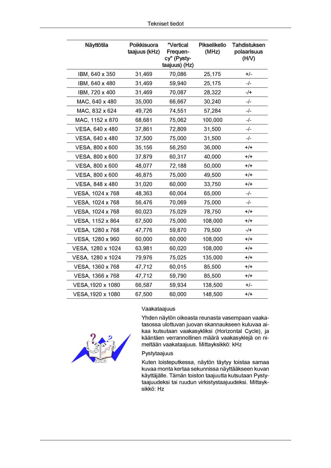 Samsung LH46CRPMBD/EN, LH46CRPMBC/EN, LH40CRPMBD/EN, LH40CRPMBC/EN manual VESA, 800 600 37,879 60,317 40,000 