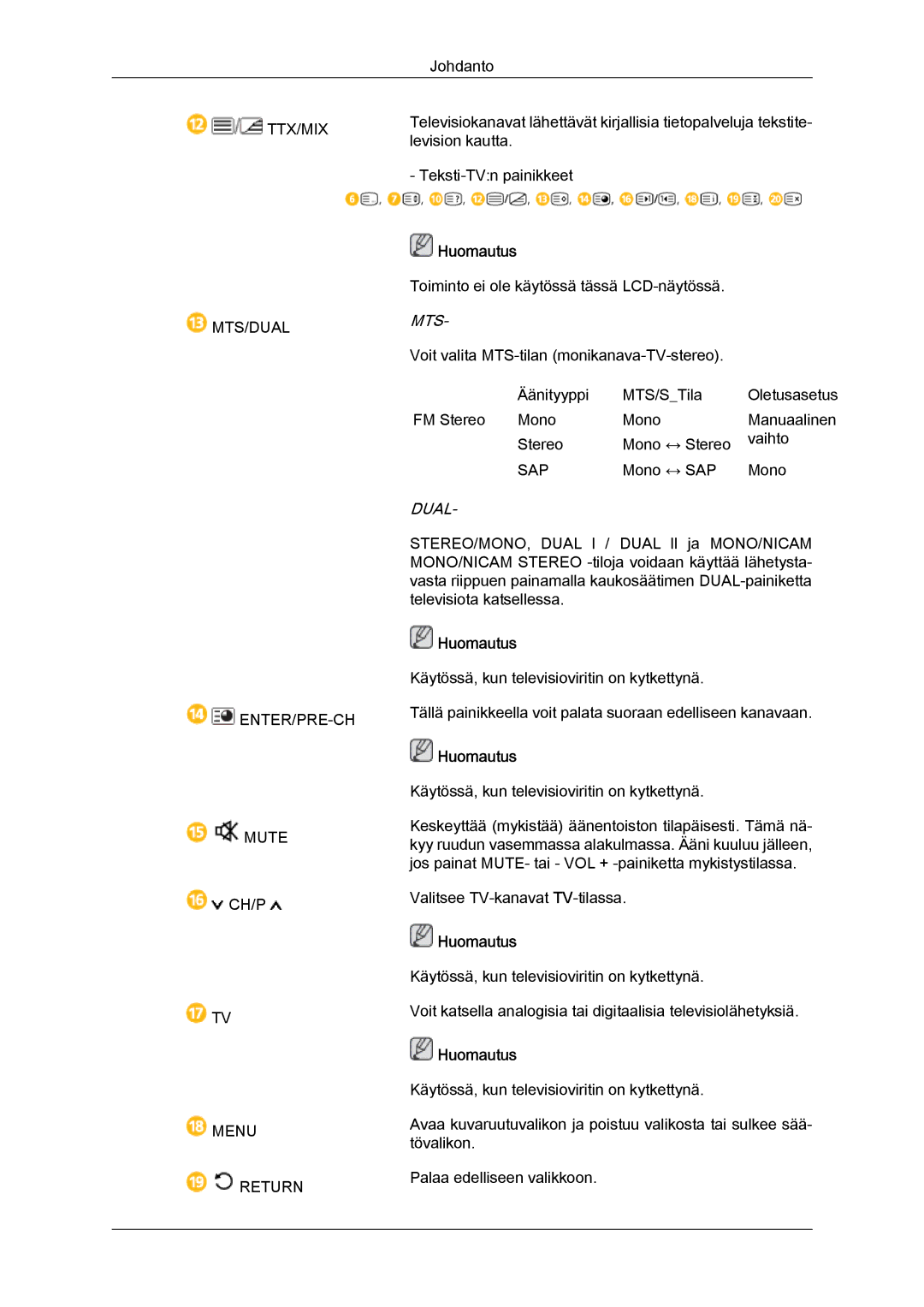 Samsung LH46CRPMBD/EN, LH46CRPMBC/EN, LH40CRPMBD/EN, LH40CRPMBC/EN manual Mts 