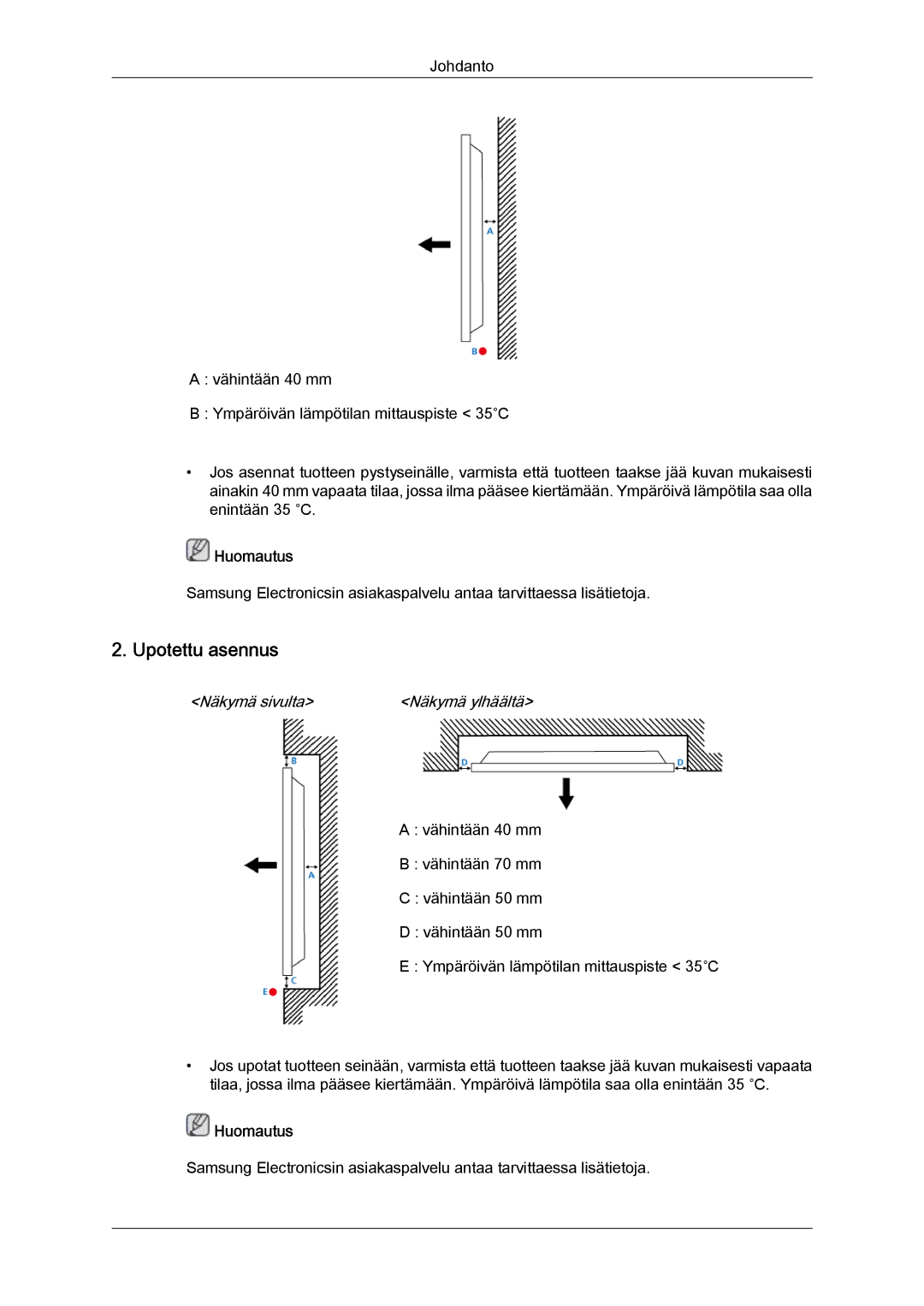 Samsung LH40CRPMBD/EN, LH46CRPMBD/EN, LH46CRPMBC/EN, LH40CRPMBC/EN manual Upotettu asennus, Näkymä sivulta Näkymä ylhäältä 