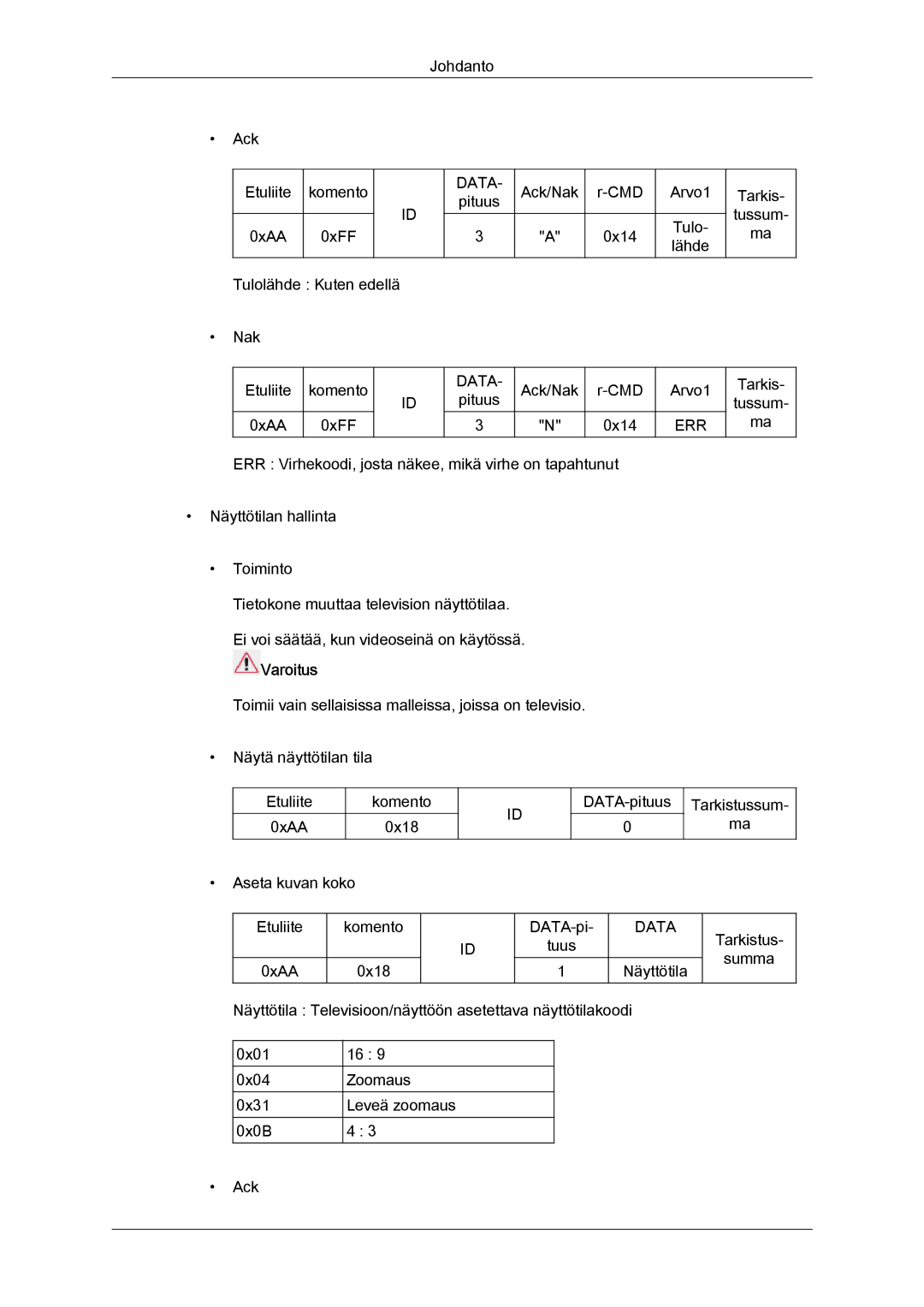 Samsung LH40CRPMBD/EN, LH46CRPMBD/EN, LH46CRPMBC/EN, LH40CRPMBC/EN manual Johdanto Ack Etuliite Komento 