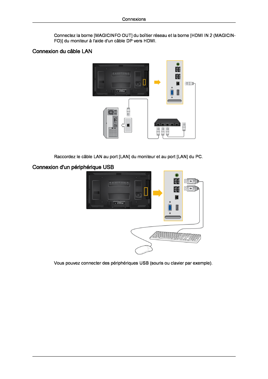 Samsung LH40CRPMBC/EN, LH46CRPMBD/EN, LH46CRPMBC/EN manual Connexion du câble LAN, Connexion dun périphérique USB, Connexions 