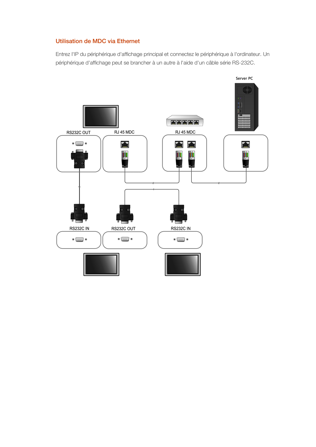 Samsung LH40CRPMBD/EN, LH46CRPMBD/EN, LH46CRPMBC/EN, LH40CRPMBC/EN manual Utilisation de MDC via Ethernet 