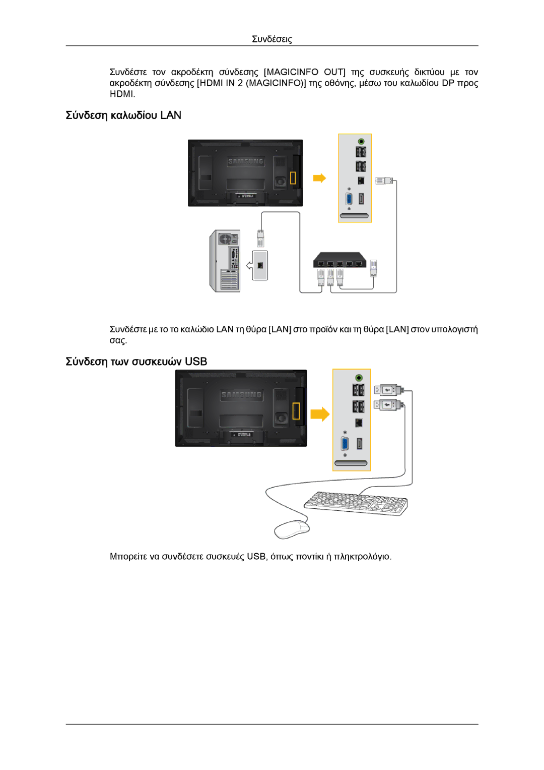 Samsung LH40CRPMBD/EN, LH46CRPMBD/EN, LH46CRPMBC/EN manual Σύνδεση καλωδίου LAN, Σύνδεση των συσκευών USB 