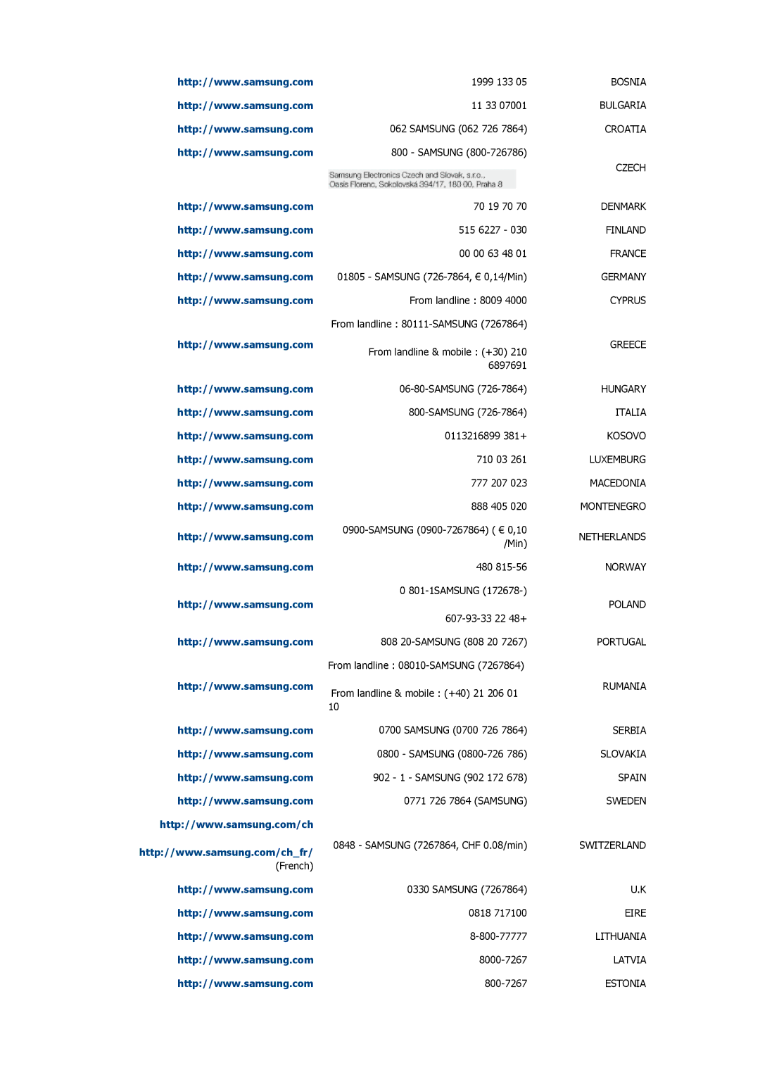 Samsung LH46CSPLBC/HD, LH46CSPLBC/EN, LH40CSPLBC/EN, LH40CSPLBC/HD, LH46CSPLBC/NG, LH46CSPLBC/XY manual Serbia Slovakia Spain 