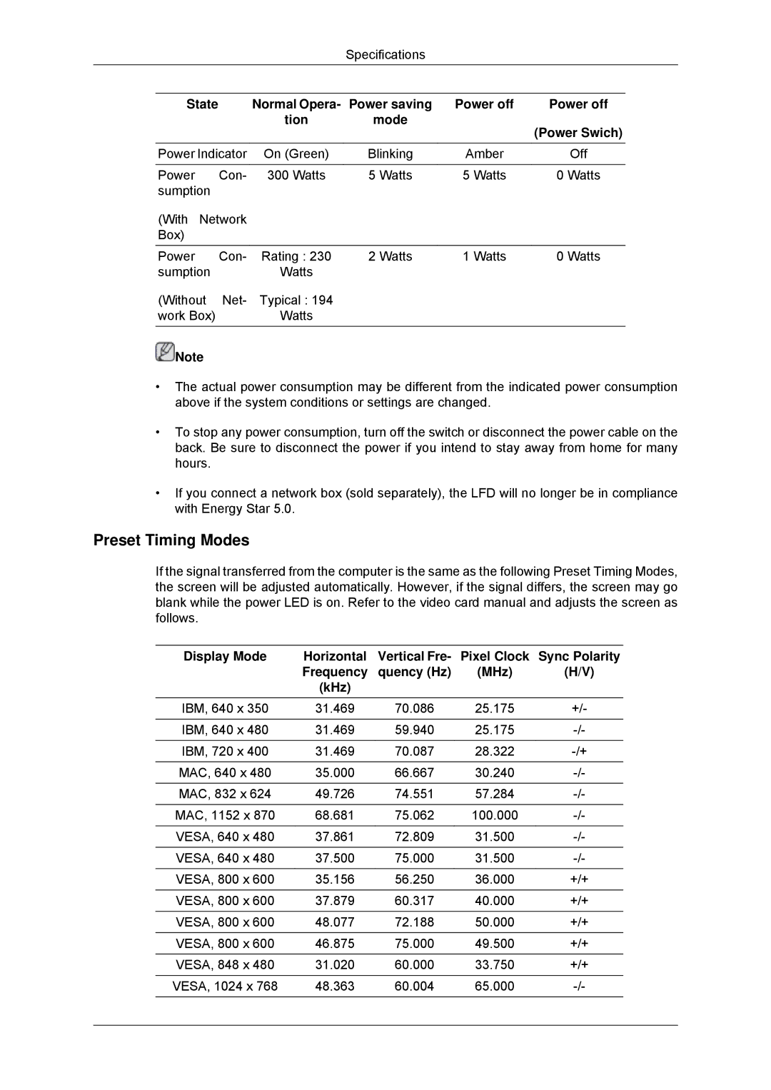 Samsung LH40CSPLBC/EN manual Preset Timing Modes, Display Mode Horizontal, Sync Polarity Frequency Quency Hz MHz KHz 