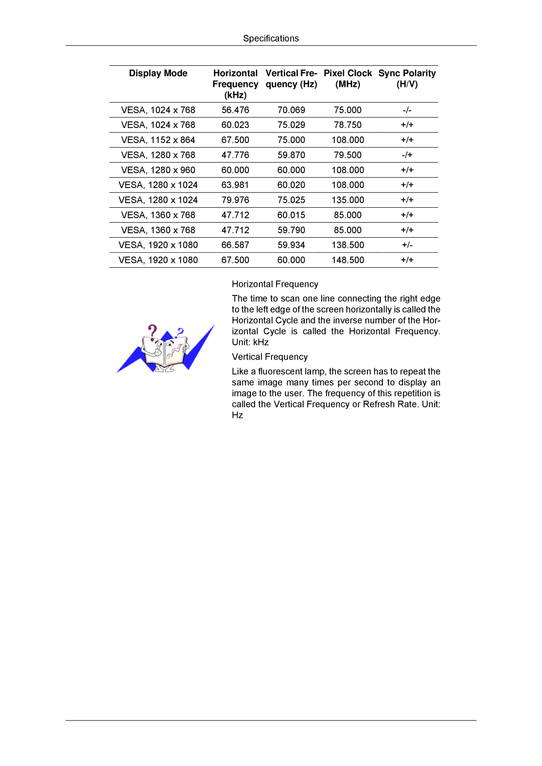 Samsung LH40CSPLBC/ZA, LH46CSPLBC/EN, LH40CSPLBC/EN, LH40CSPMBC/EN, LH46CSPLBC/ZA Sync Polarity, Frequency Quency Hz MHz KHz 