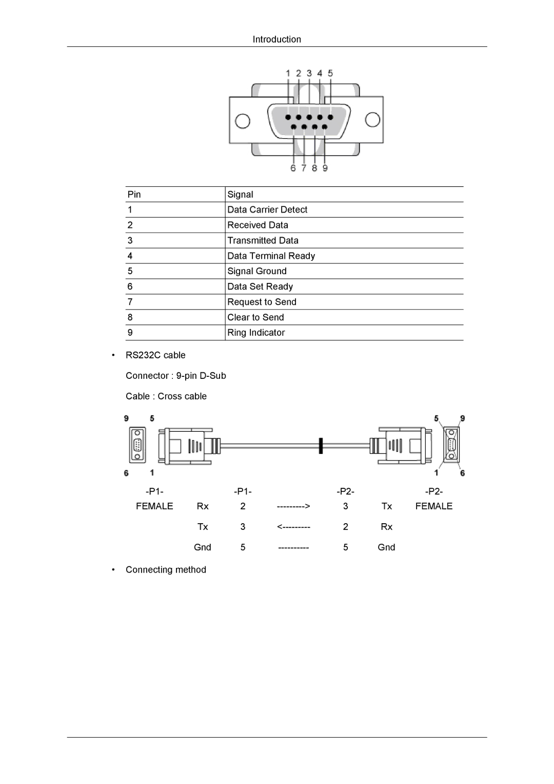 Samsung LH46CSPLBC/EN, LH40CSPLBC/EN, LH40CSPLBC/ZA, LH40CSPMBC/EN, LH46CSPLBC/ZA manual Female 