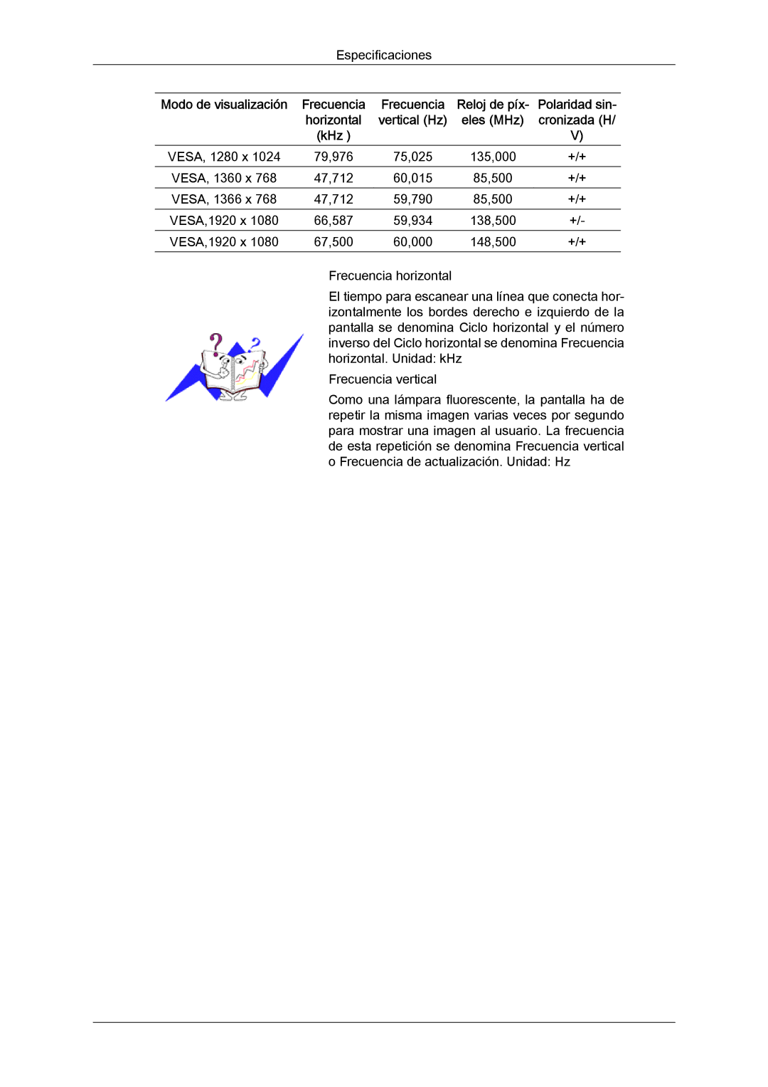 Samsung LH46CSPLBC/EN, LH40CSPLBC/EN, LH40CSPLBC/ZA, LH40CSPMBC/EN, LH46CSPLBC/ZA manual VESA, 1280 x 79,976 75,025 135,000 