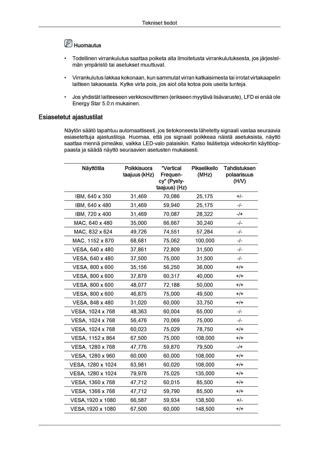 Samsung LH46CSPLBC/EN, LH40CSPLBC/EN, LH40CSPLSC/EN, LH46CSPLSC/EN manual Esiasetetut ajastustilat 