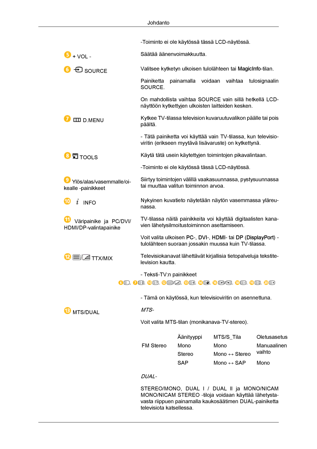 Samsung LH46CSPLBC/EN, LH40CSPLBC/EN, LH40CSPLSC/EN, LH46CSPLSC/EN manual Mts‐ 