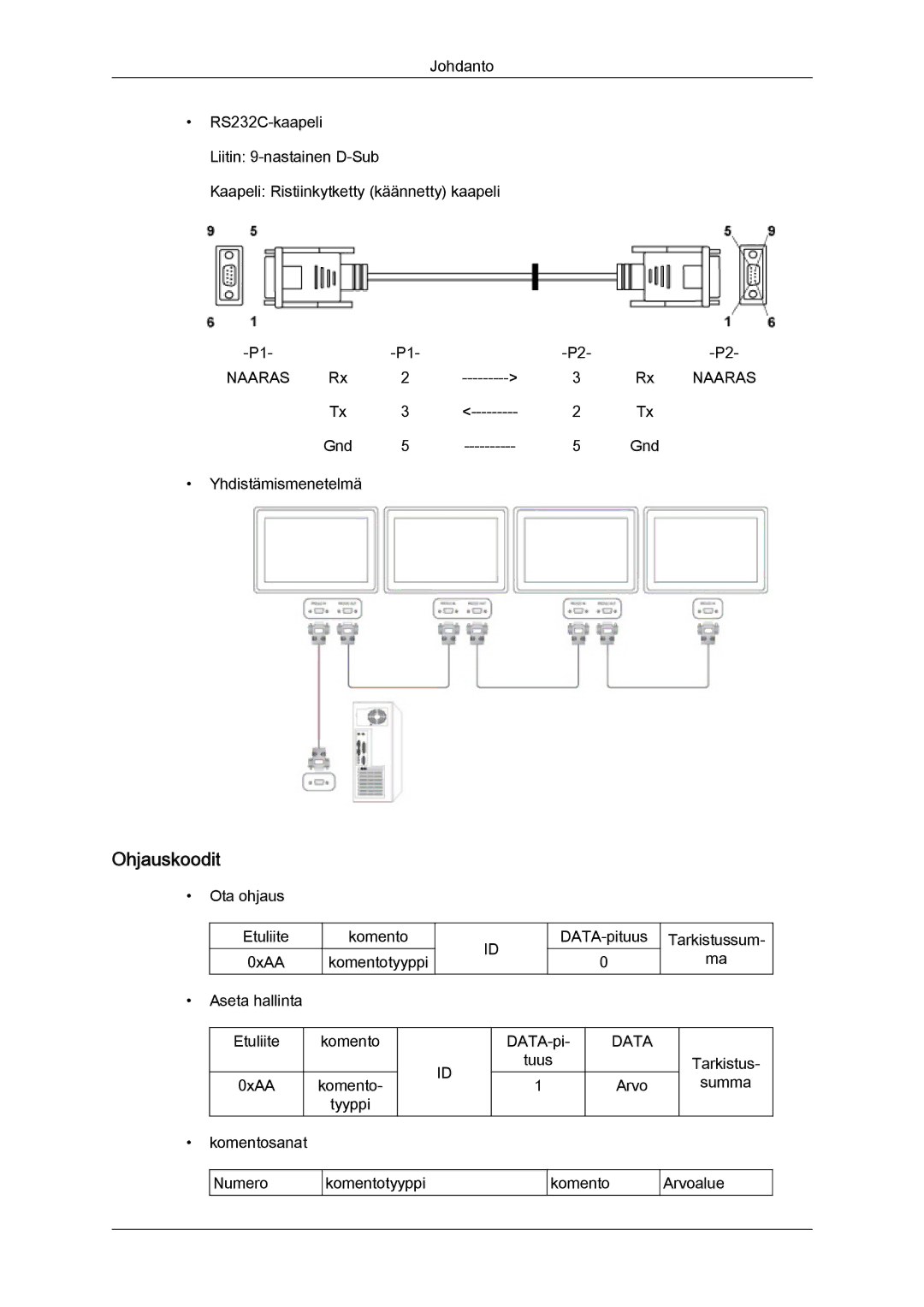 Samsung LH46CSPLSC/EN, LH46CSPLBC/EN, LH40CSPLBC/EN, LH40CSPLSC/EN manual Ohjauskoodit, Data 