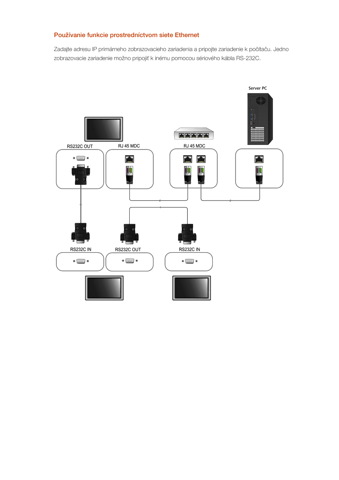 Samsung LH46CSPLBC/EN, LH40CSPLBC/EN, LH40CSPLSC/EN, LH46CSPLSC/EN manual Používanie funkcie prostredníctvom siete Ethernet 