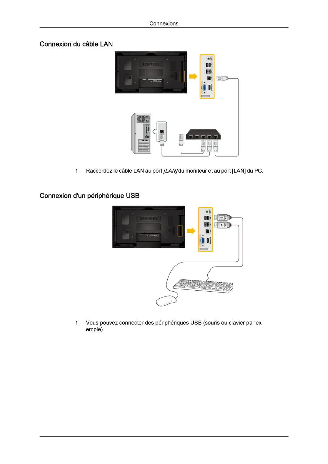 Samsung LH46CSPLBC/EN, LH40CSPLBC/EN manual Connexion du câble LAN, Connexion dun périphérique USB 