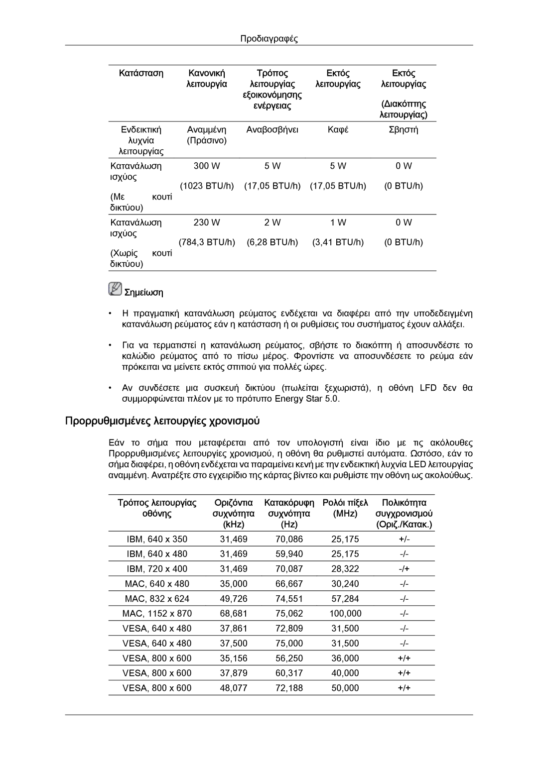 Samsung LH46CSPLBC/EN, LH40CSPLBC/EN manual Προρρυθμισμένες λειτουργίες χρονισμού, MHz, KHz 