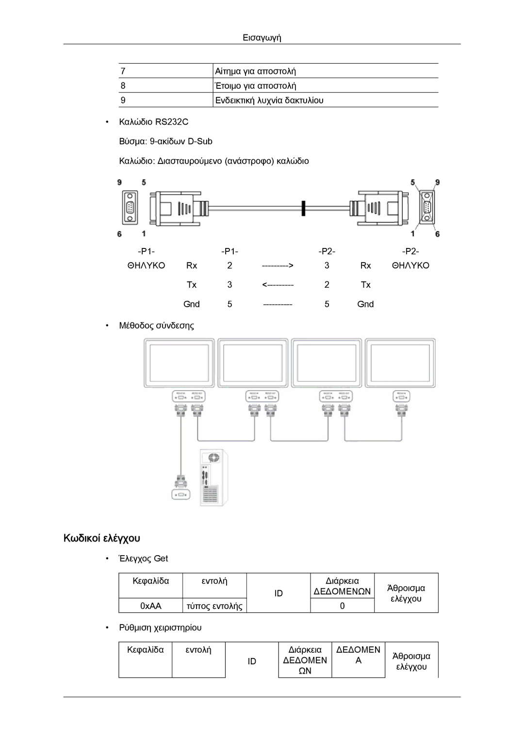 Samsung LH40CSPLBC/EN, LH46CSPLBC/EN manual Κωδικοί ελέγχου, Δεδομεν Α ΩΝ 